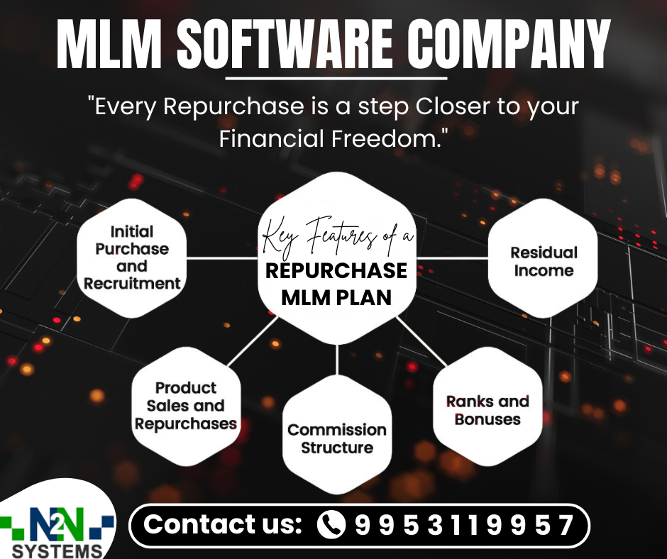 MLM Software Company in Punjab +91 9953119957